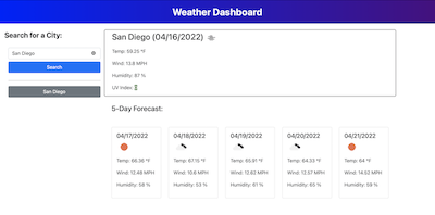 Weather Dashboard Application